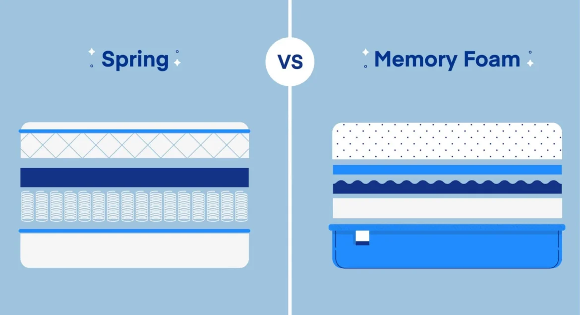 Perbandingan Kasur Busa dan Spring Bed