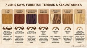 Jenis Kayu Furniture Terbaik