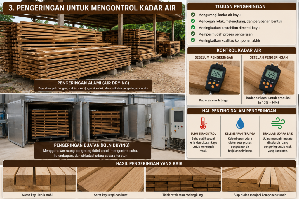 7 Tahapan Pengolahan Kayu Jati Sebelum Menjadi Komponen Rumah