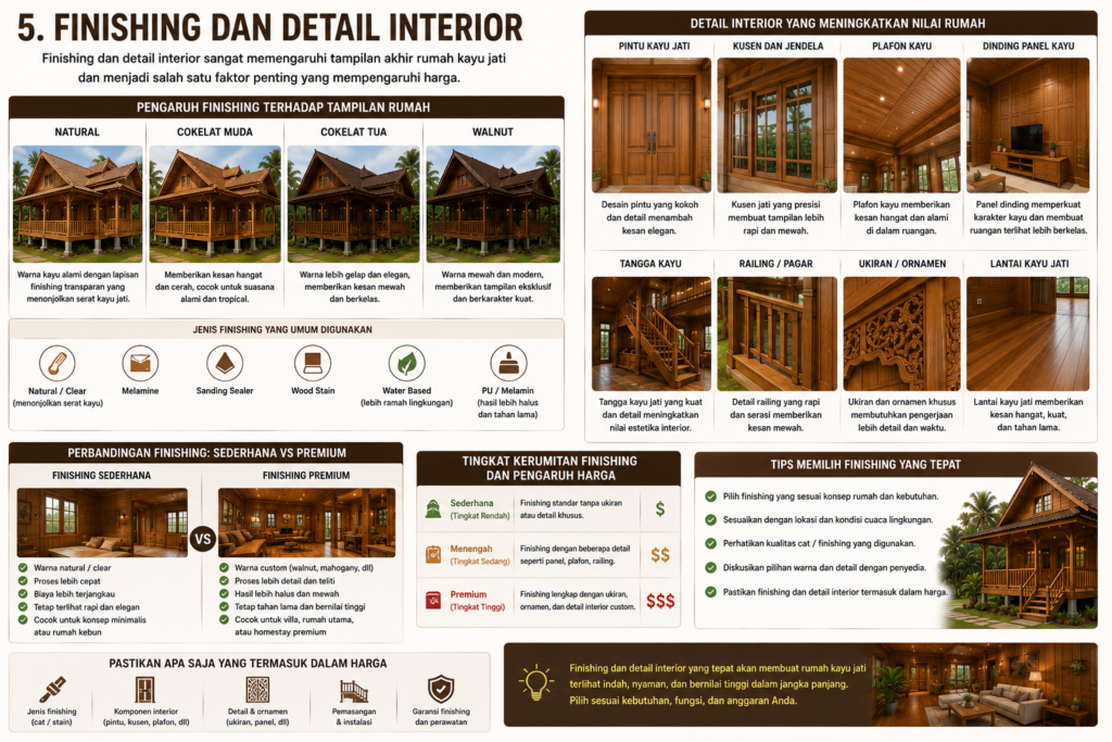 7 Faktor yang Mempengaruhi Harga Rumah Kayu Jati 5 7 Faktor yang Mempengaruhi Harga Rumah Kayu Jati